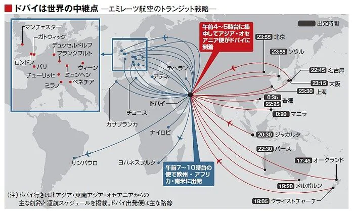 ドバイハブ